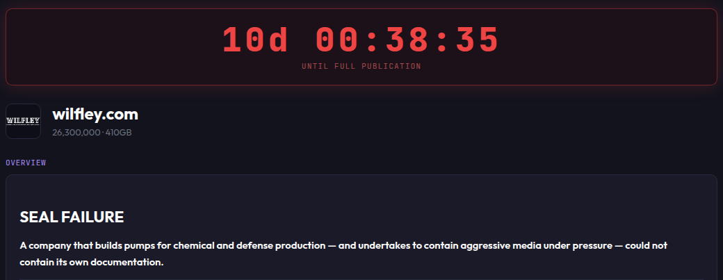 A.R. Wilfley & Sons, Inc. falls victim to SETTRA Ransomware