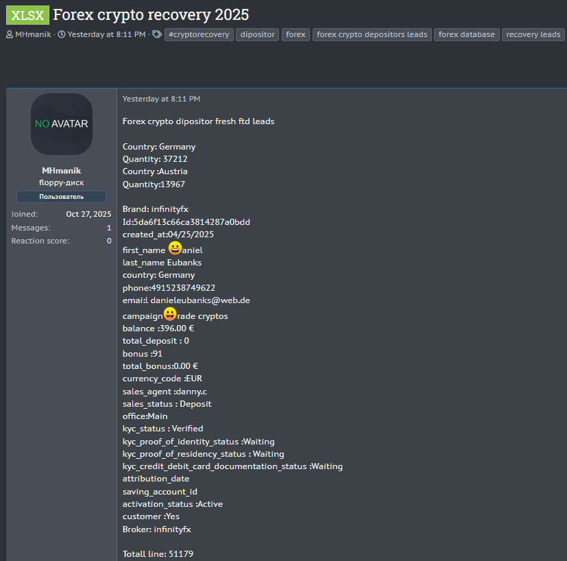 Alleged sale of forex crypto depositors recovery 2025 leads from multiple countries