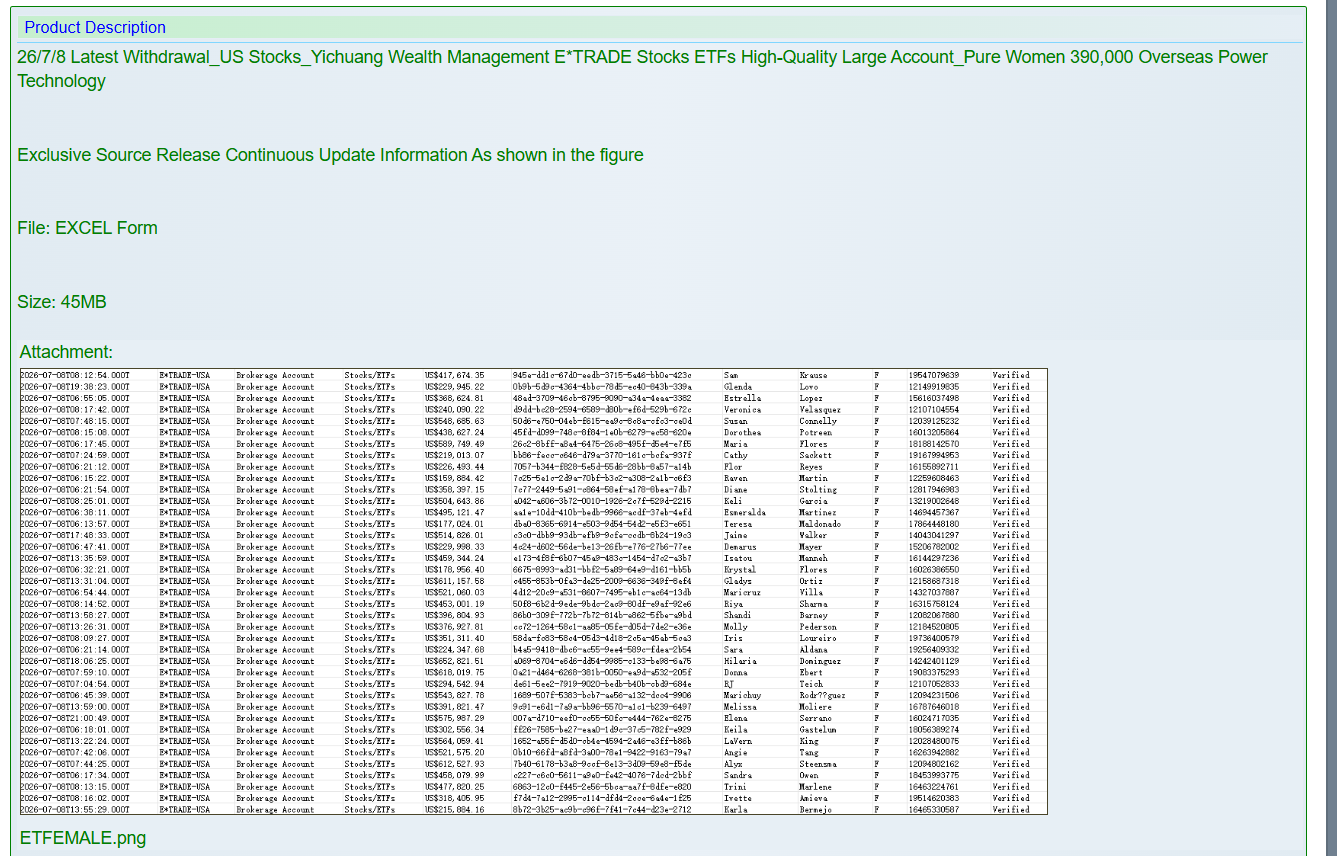 Alleged data breach of E-Trade