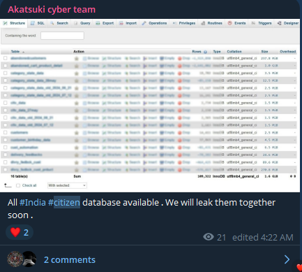 Alleged data leak of India citizen