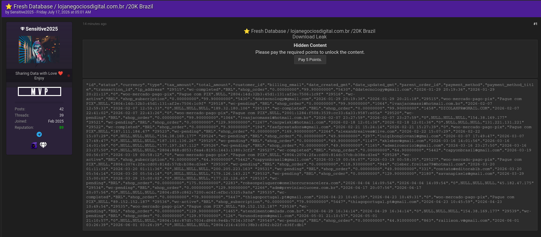 Alleged data breach of Loja Negócios Digital