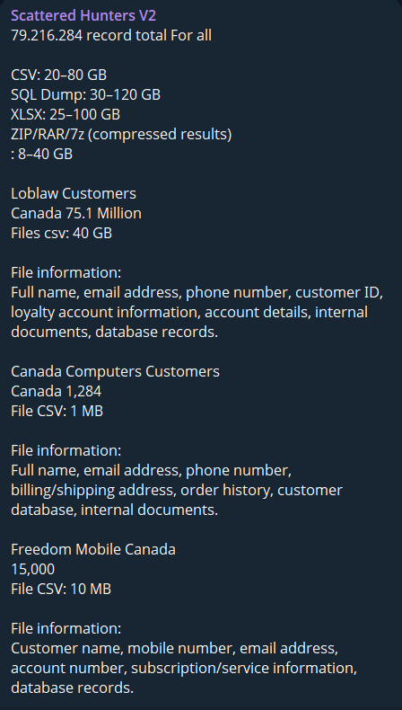 Alleged data breach of Loblaw Companies Limited