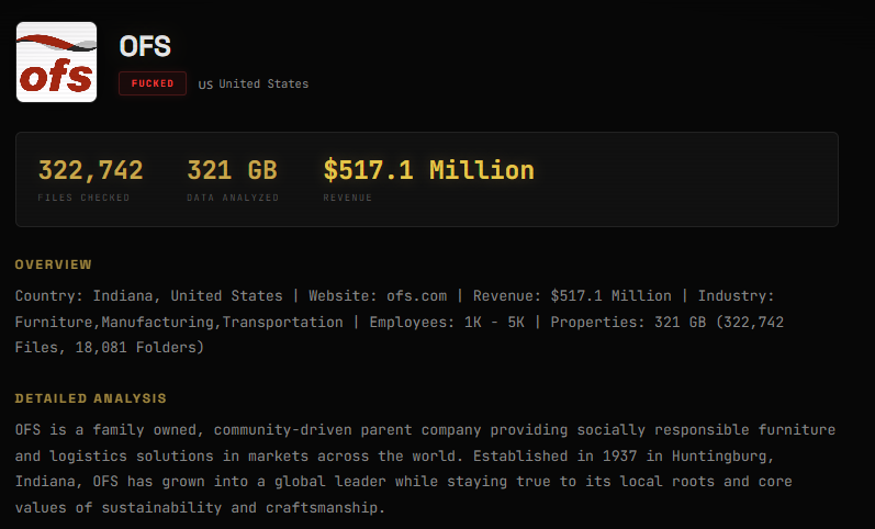 OFS falls victim to GLOBAL SECRET GROUP ransomware