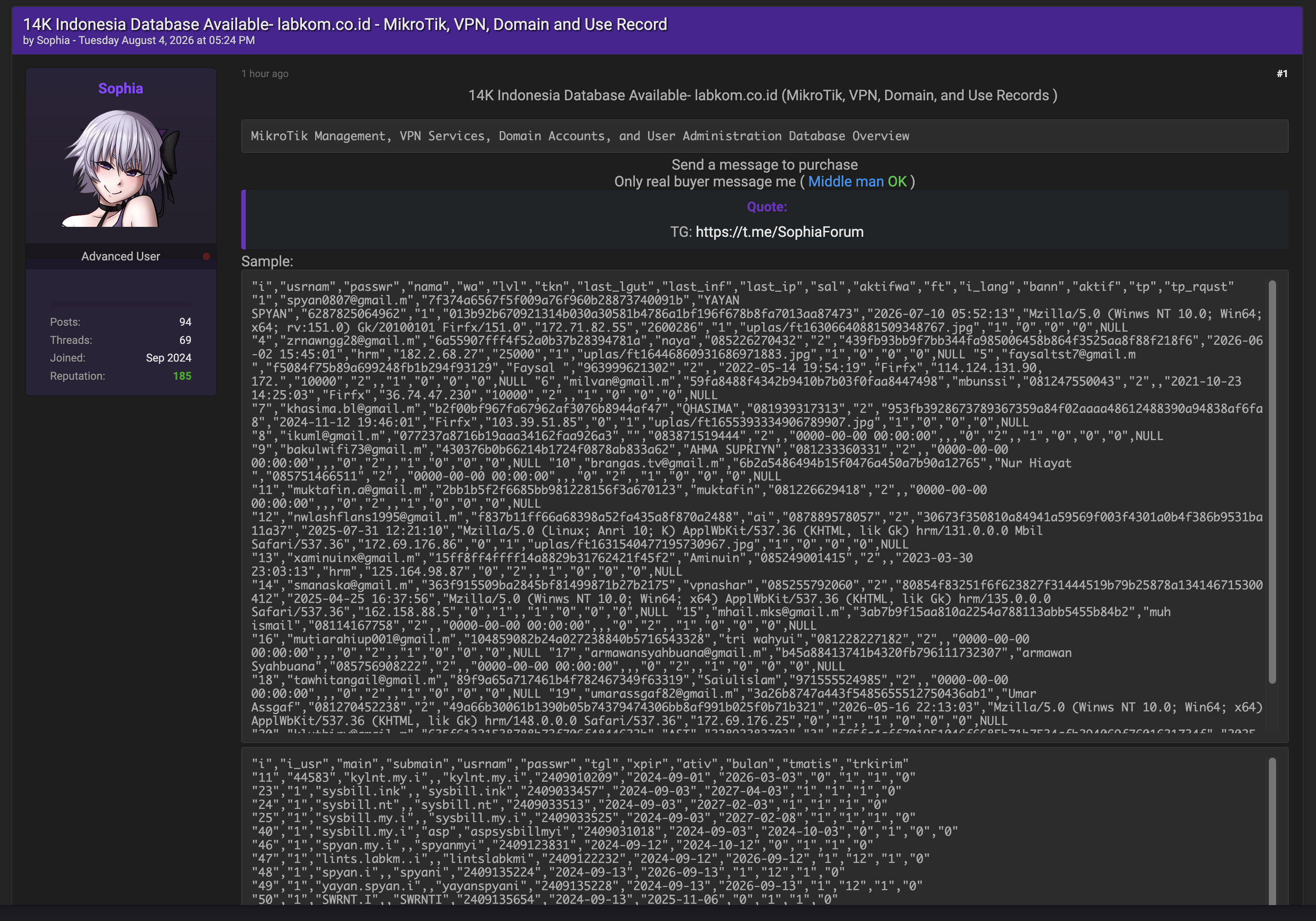 Alleged data breach of Labkom.co.id
