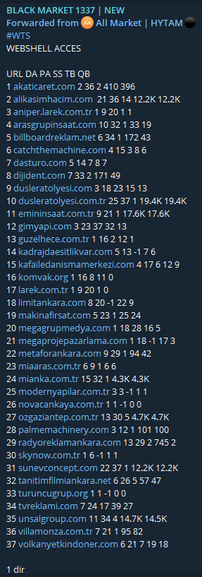 Alleged sale of unauthorized WTS shell access to multiple websites in Turkey