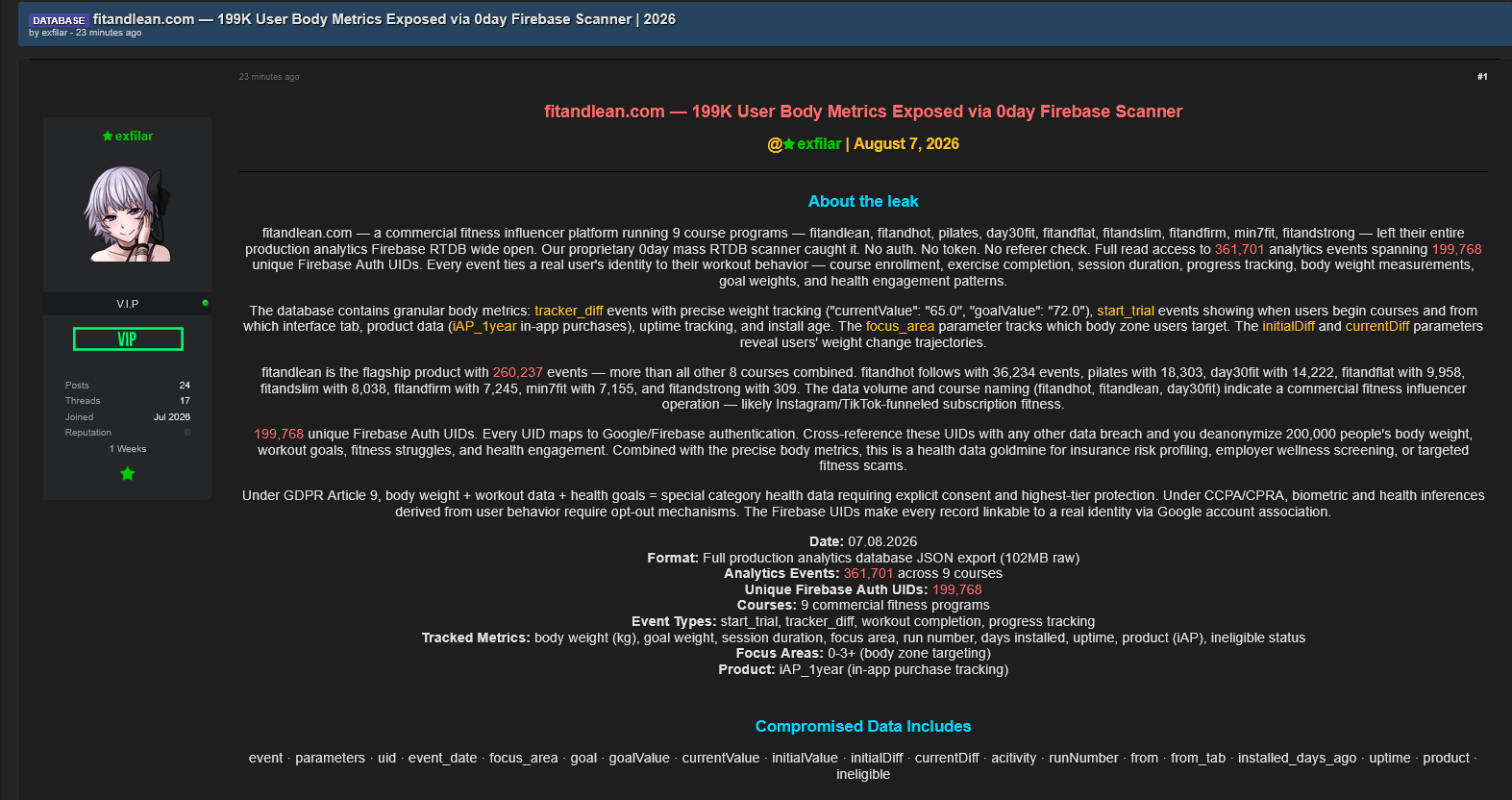 Alleged data breach of FitAndLean