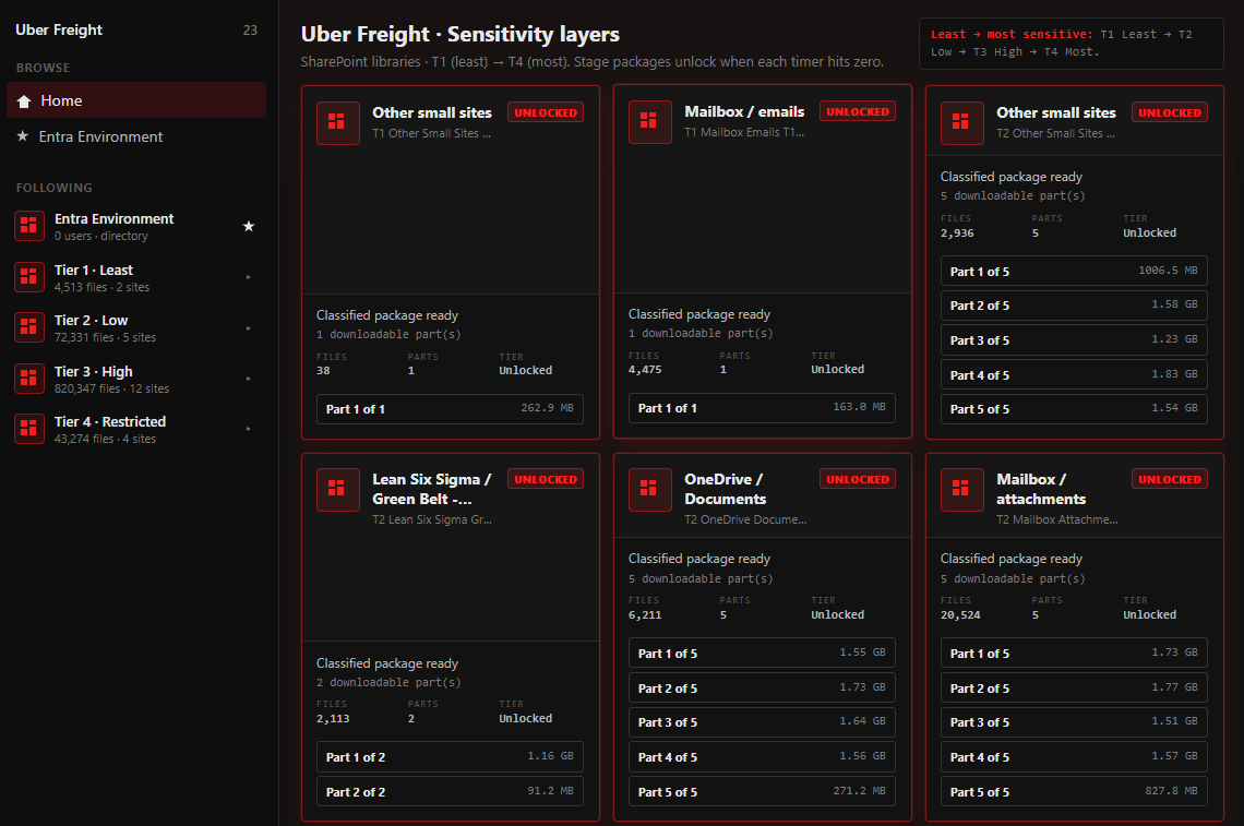 Alleged data breach of Uber Freight