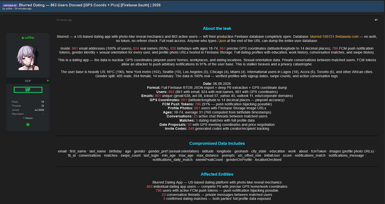 Alleged data breach of Blurred