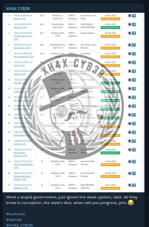 Alleged unauthorized access an unidentified Organization in Indonesia