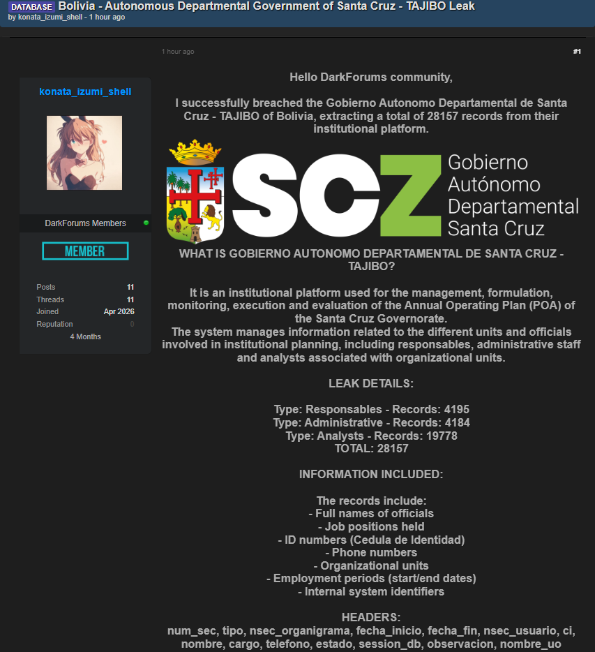 Alleged data breach of Government of Santa Cruz