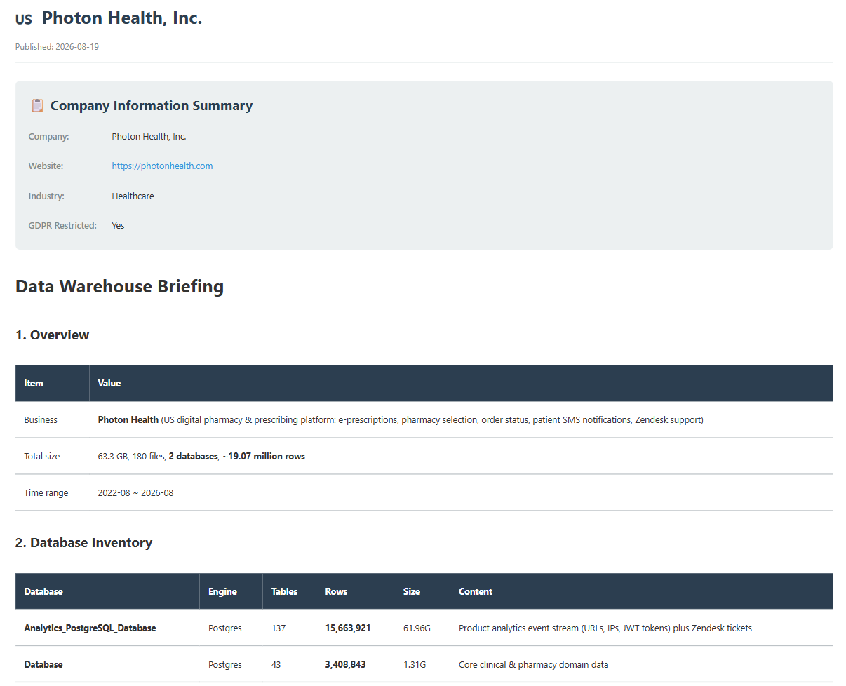 Photon Health, Inc., falls victim to Dire Wolf Ransomware