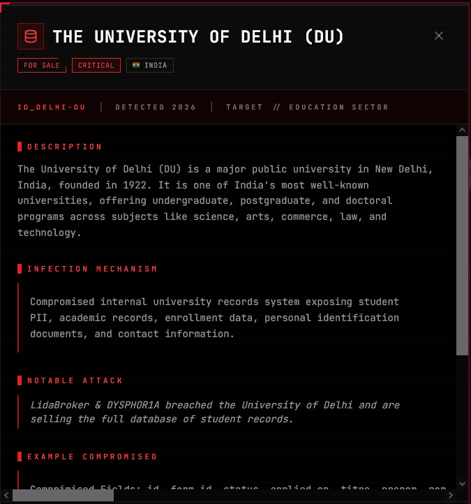 University of Delhi (DU) Falls Victim to DYSPHOR1A Ransomware