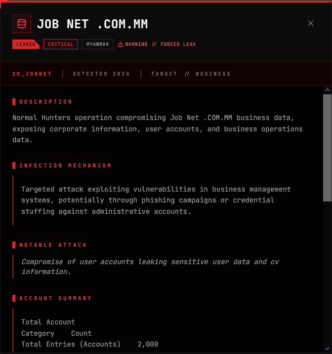 JobNet Myanmar Falls Victim to DYSPHOR1A Ransomware