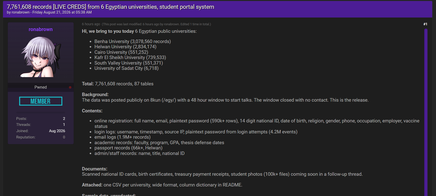 Alleged data breach of University of Sadat City