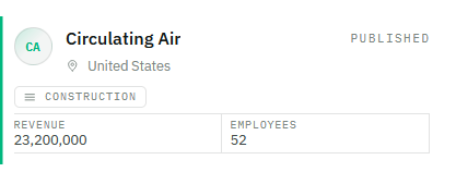 Alleged data breach of Circulating Air, Inc.
