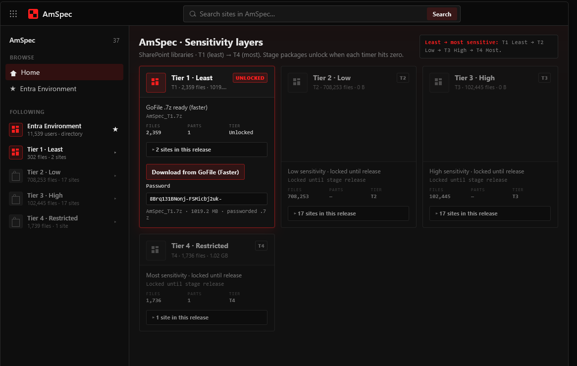 Alleged data breach of AmSpec Group