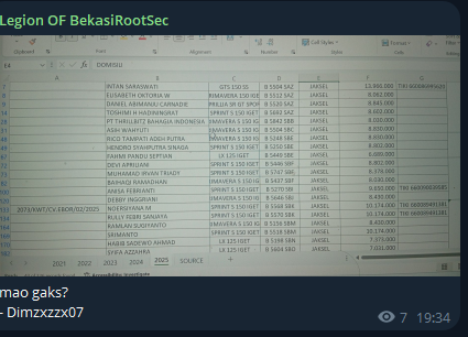 Alleged leak of Indonesian citizen database