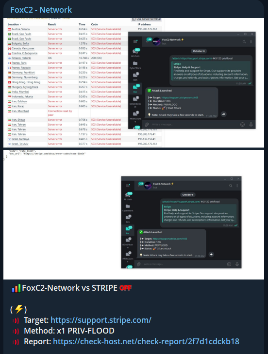 FOXC2-Network瞄准INC.Stripe网站