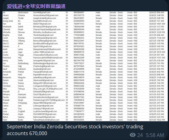 Zerodha涉嫌数据泄露