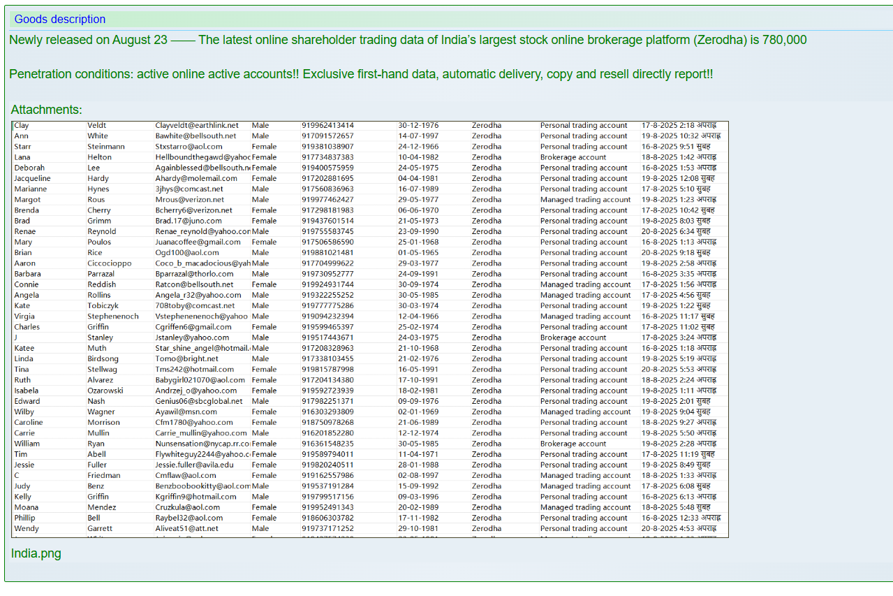 涉嫌出售Zerodha Broking Ltd的数据