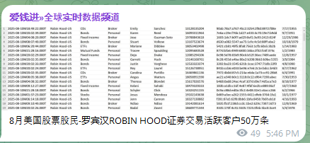 Robinhood证券（美国）涉嫌数据泄露