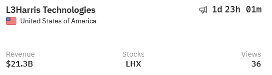 INC.L3Harris Technologies涉嫌数据外泄