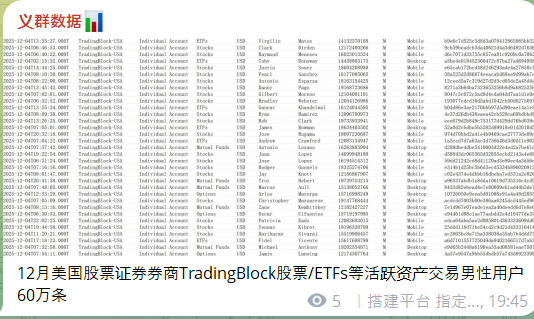 TradingBlock涉嫌数据外泄
