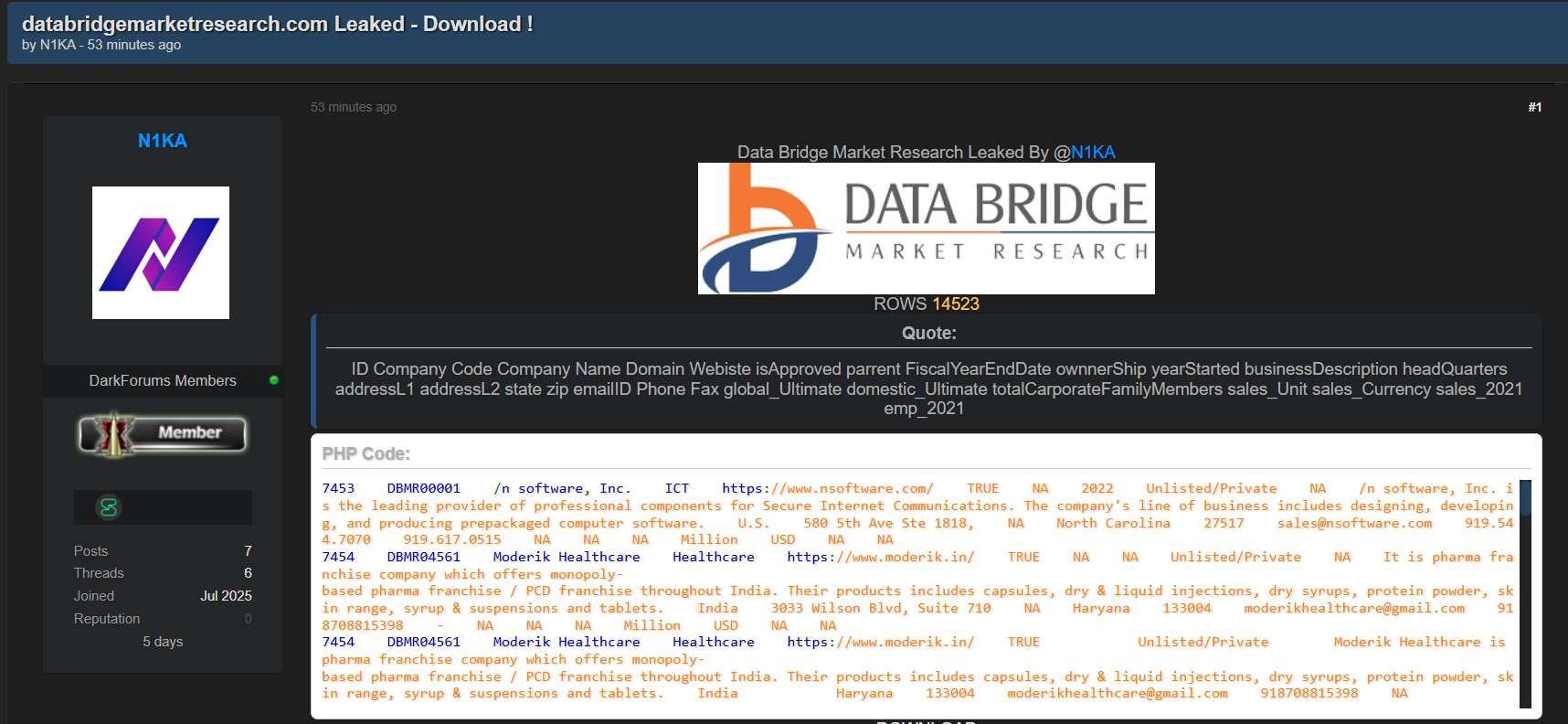 Databridge Market Research涉嫌数据外泄