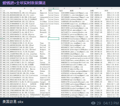 OKX美国涉嫌数据泄露