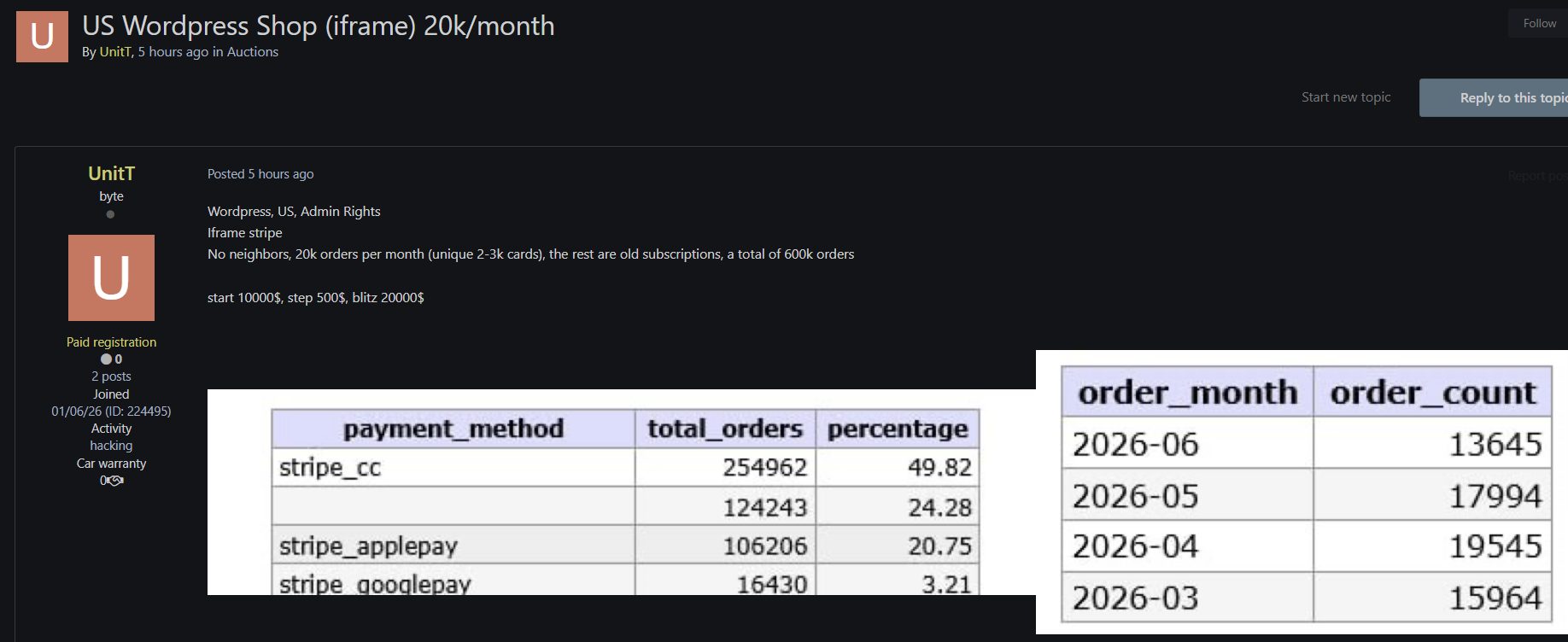 Alleged Sale of Unauthorized WordPress Access to an Unidentified Shop in USA
