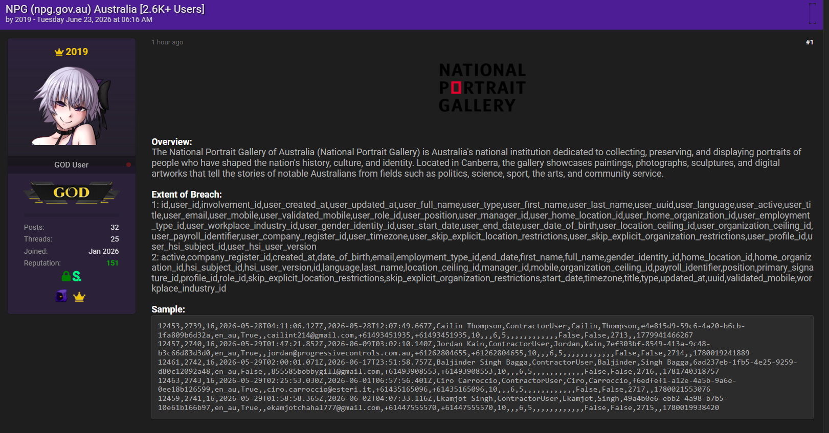 Alleged Data Leak of National Portrait Gallery, Australia