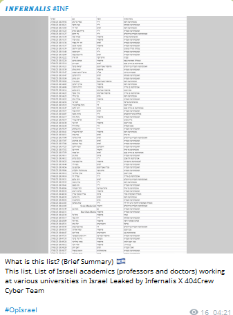 Alleged leak of unidentified Israeli academics