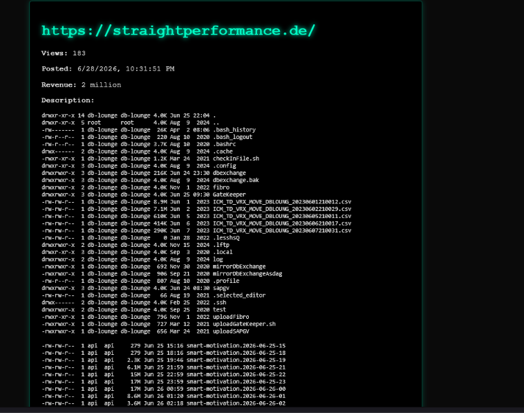Straightperformance GmbH database allegedly leaked
